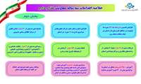 اینفوگرافی/اقدامات شاخص حوزه غذا و دارو دانشگاه طی سه سال اخیر